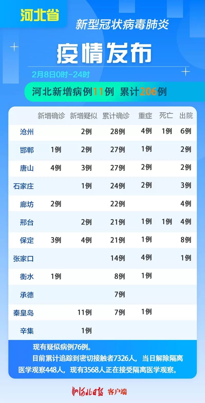 河北新增疫情最新,河北新增疫情最新📢，我们共同关注与守护家园