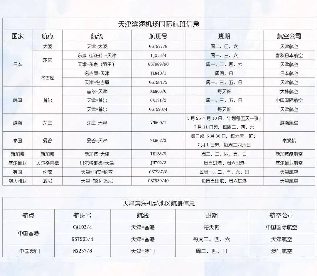 天津最新的机场消息,天津最新的机场消息🛫✨