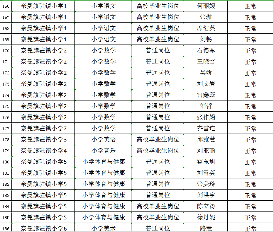 最新体检名单公布引发的热议