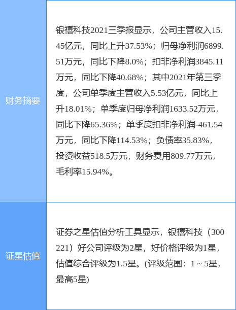 银禧科技发布最新公告，更新动态及未来展望