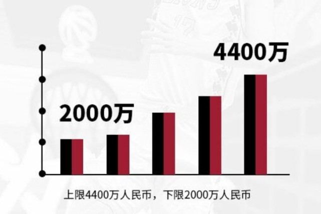 CBA最新工资帽，重塑篮球产业金融规则的新篇章