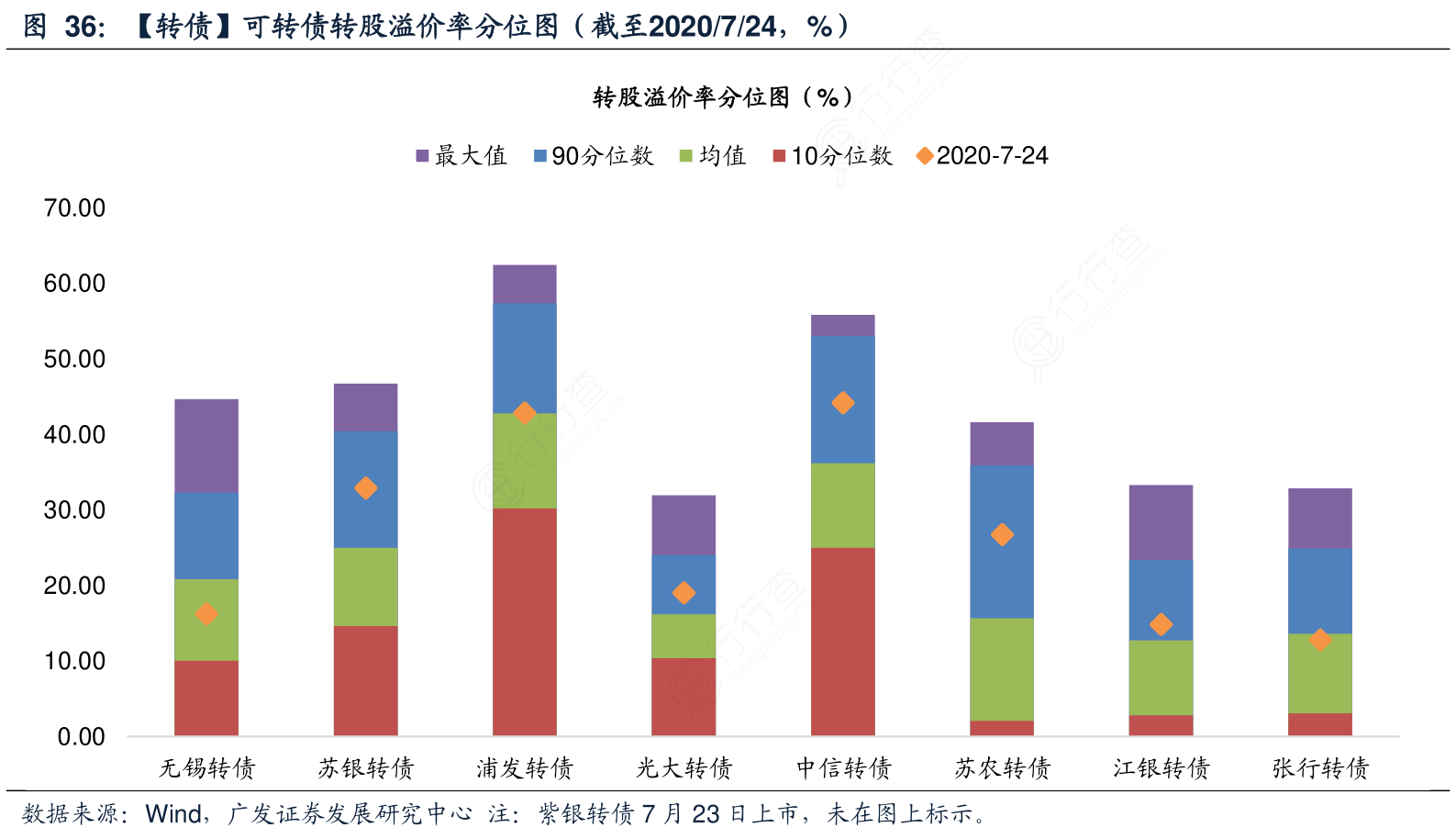 最新转债溢价率深度分析与观点阐述，市场趋势与投资策略探讨