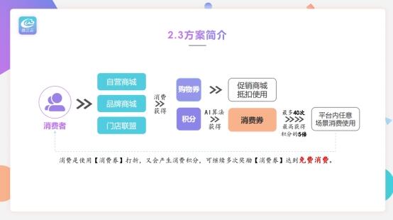 2024年最新商业模式深度探讨