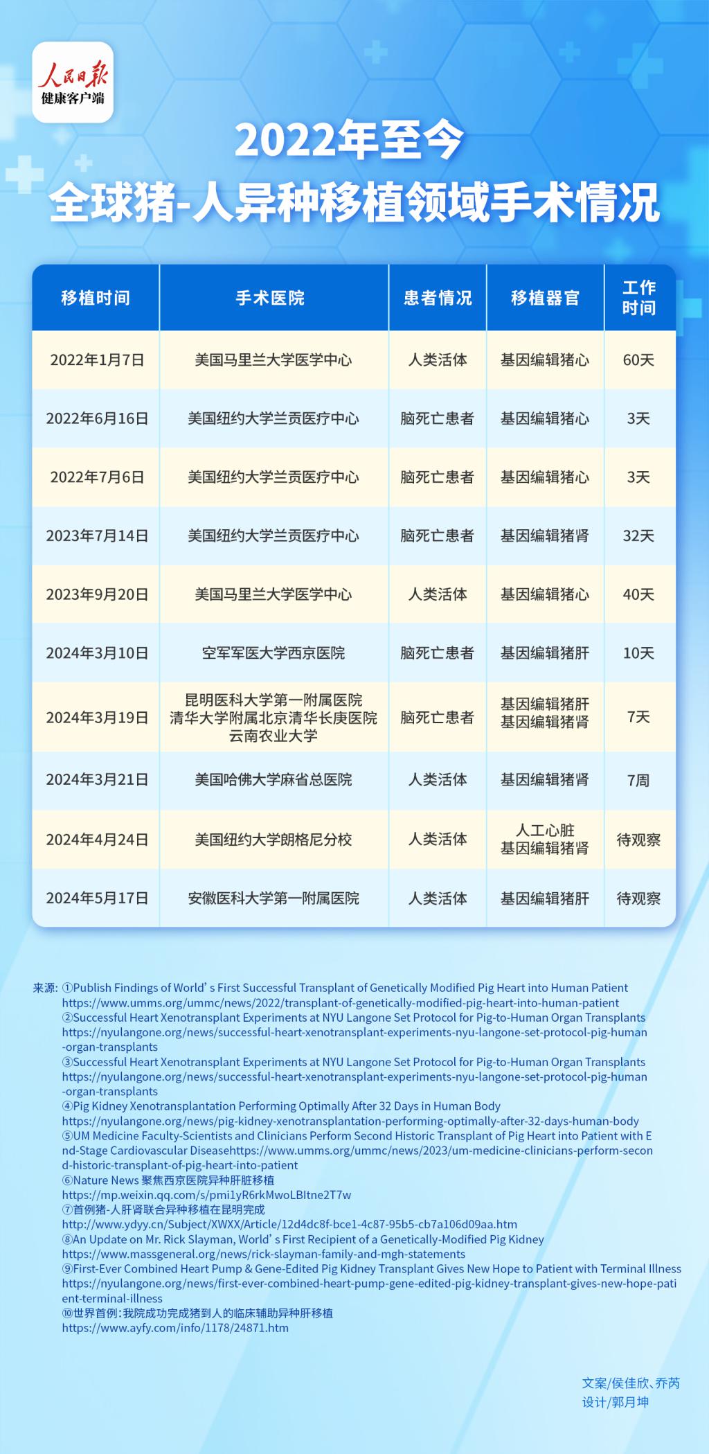 异体手移植研究最新动态与进展 🌱🔬