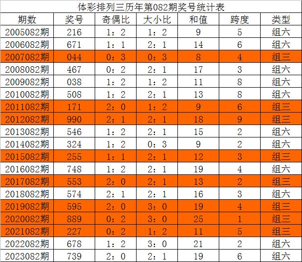 今晚三中三免费公开资料,实证数据分析_声学版94.381