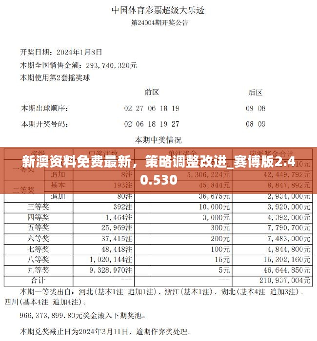 新澳正版资料免费大全,决策的信息资料_持久版72.983