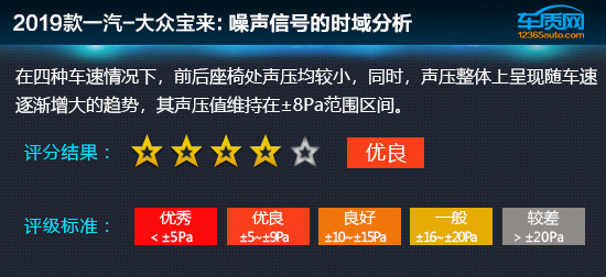 技术开发 第196页