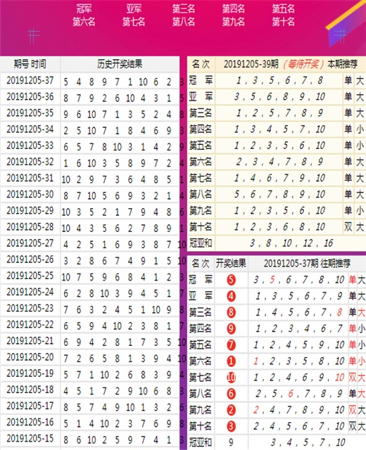 澳门王中王100%的资料一,科学数据解读分析_流线型版17.304