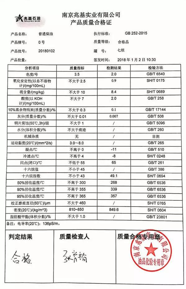 🌟最新油品标准揭秘与解读🔥