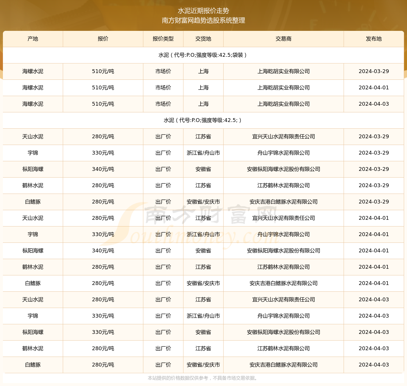 今日水泥价格最新动态与详细步骤指南
