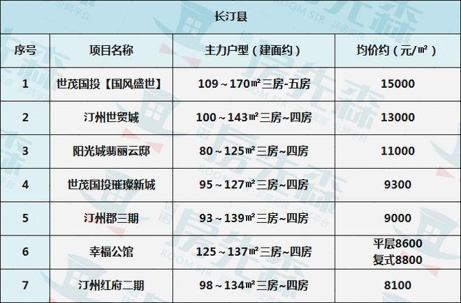 技术服务 第153页