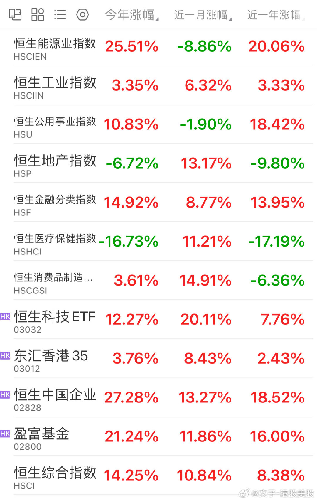 恒生指数今日行情及分析概览
