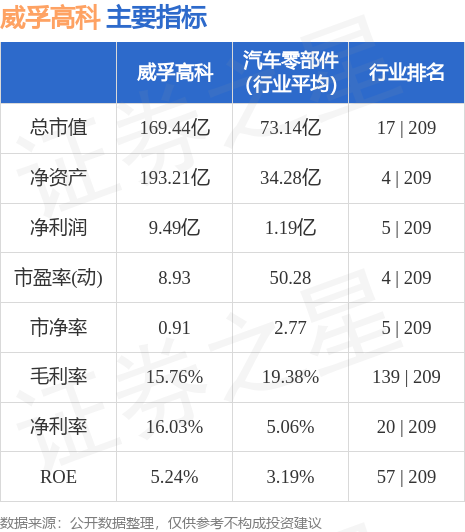 销售消防器材 第159页