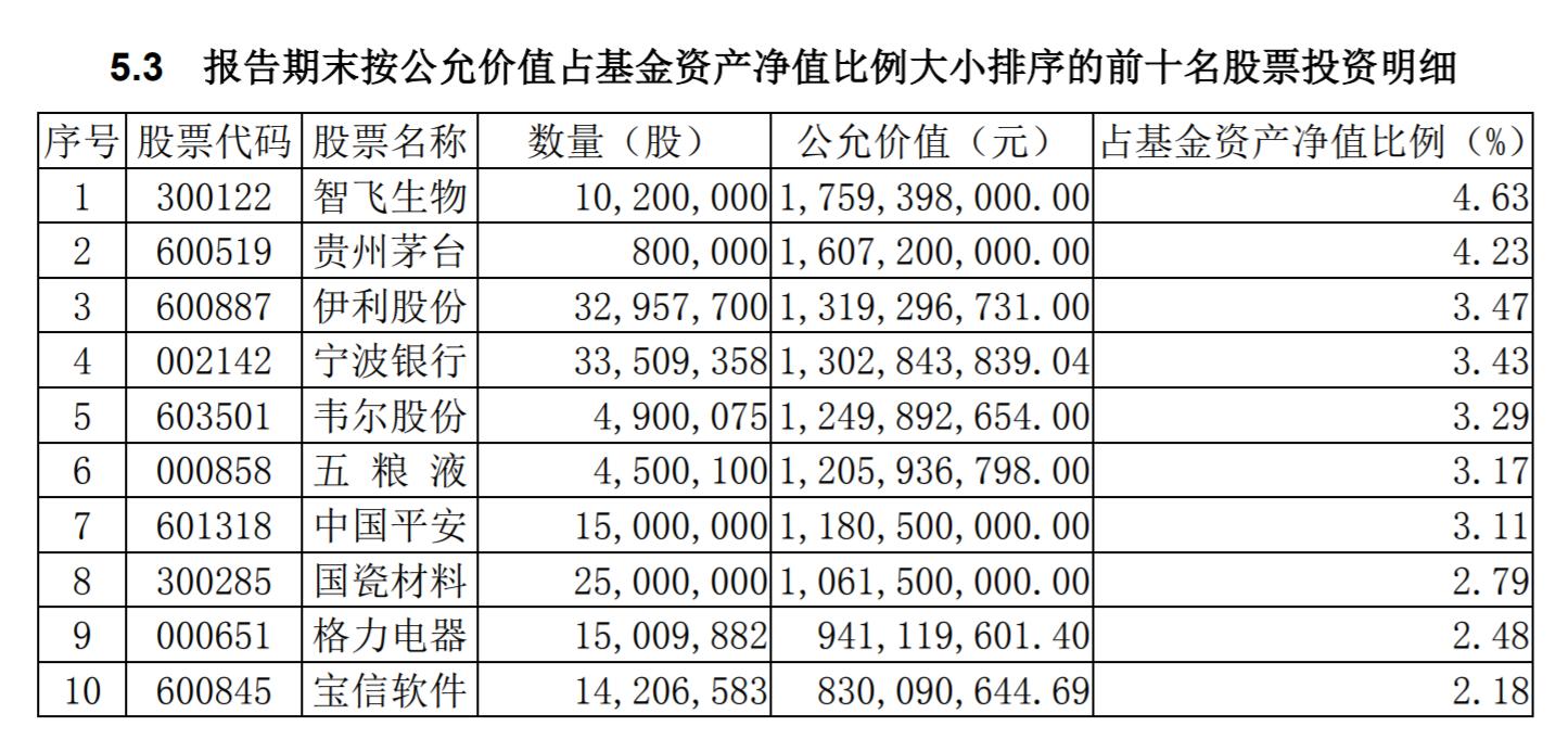 科技引领未来，顺丰股票重塑投资体验之旅