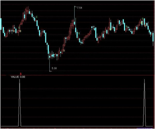 揭秘股票中的S与B，你了解多少？📈