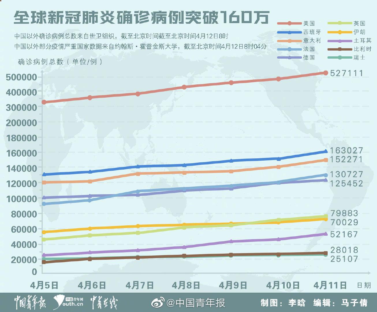 中国最新新冠肺炎动态下的温馨日常观察报告