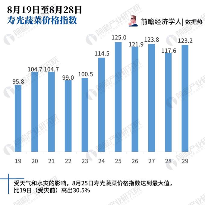 最新洪灾数据资讯，掌握获取与分析洪灾信息的必备技能