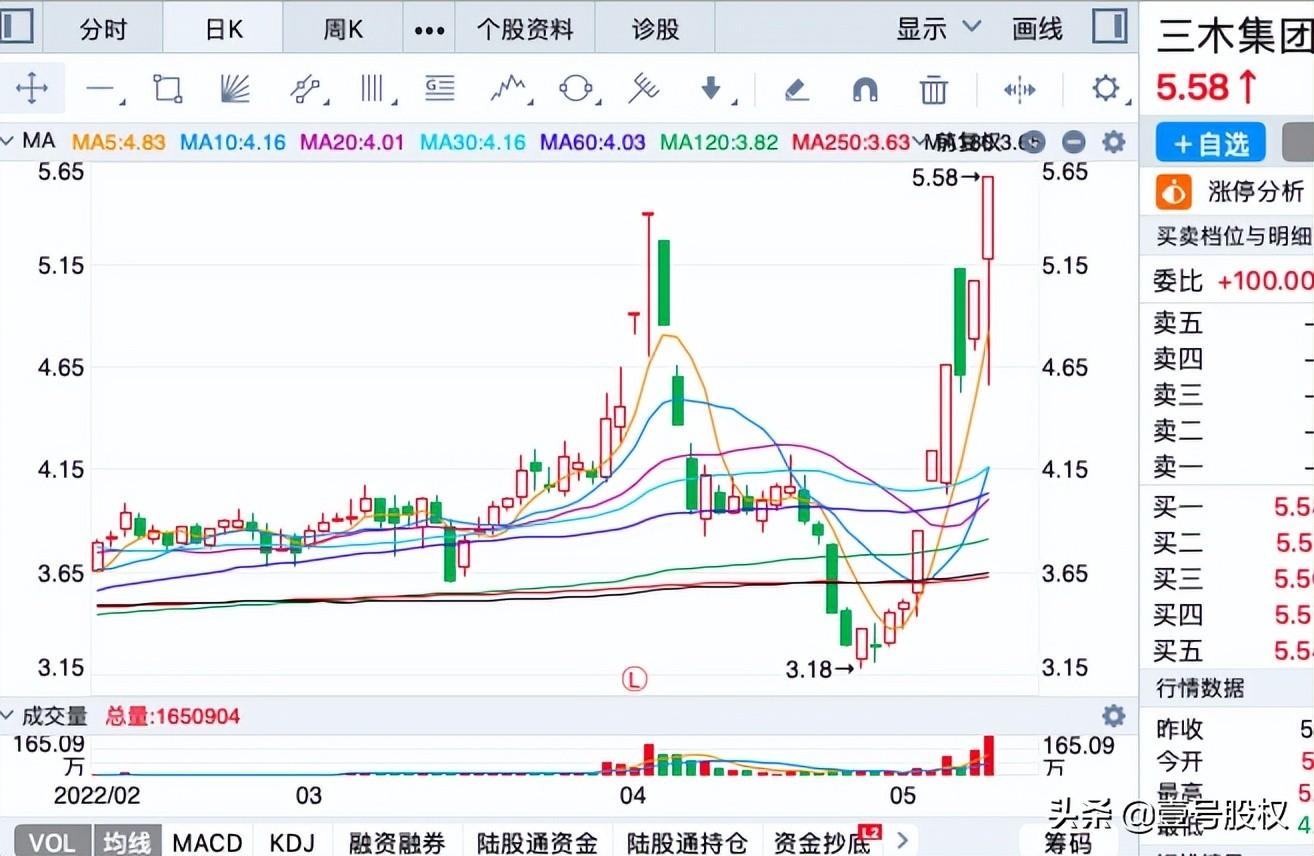 最近股票购买推荐，深度分析与个人观点分享