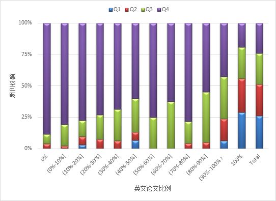 最新SCI期刊分区揭秘，一天中的奇妙变化