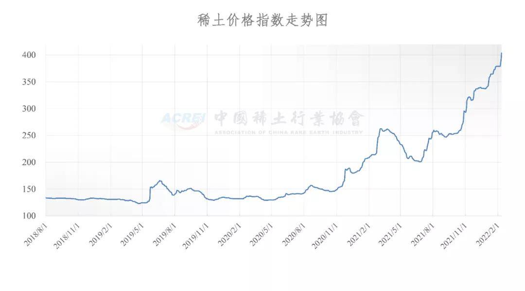 稀土价格指数揭秘，探索稀有元素的金融价值之路