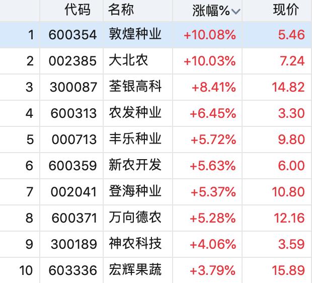 大北农高科技产品引领农业新时代，科技魅力改变生活体验情报