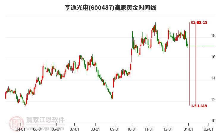 享通光电股票，小巷深处的独特投资宝藏揭秘