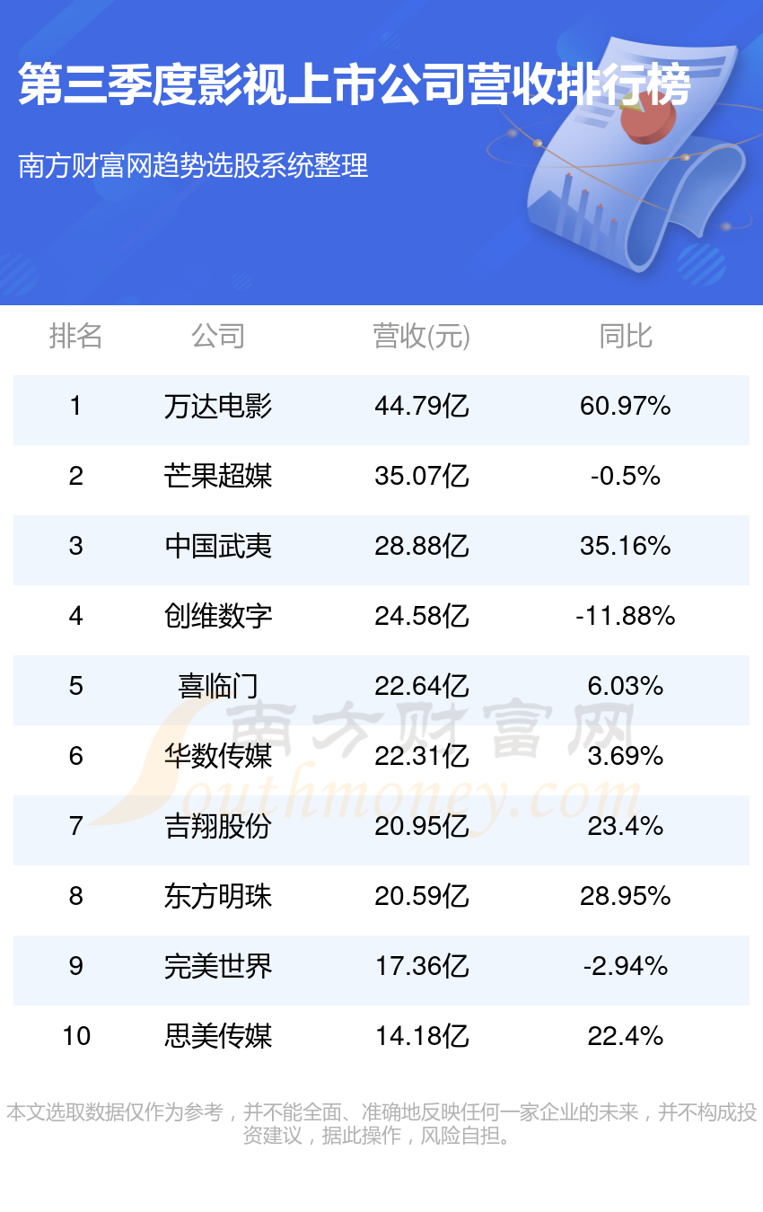 影视股票投资热门及前景展望，热门影视股票一览与投资机会分析