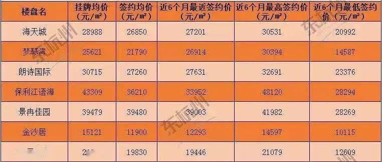 萧山大江东最新房产价格概览，市场走势与个体观点分析