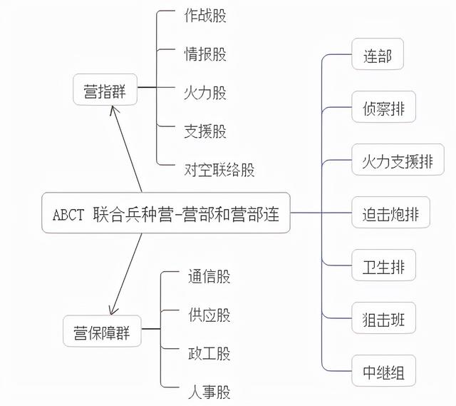 美军最新合成营编制概览详解