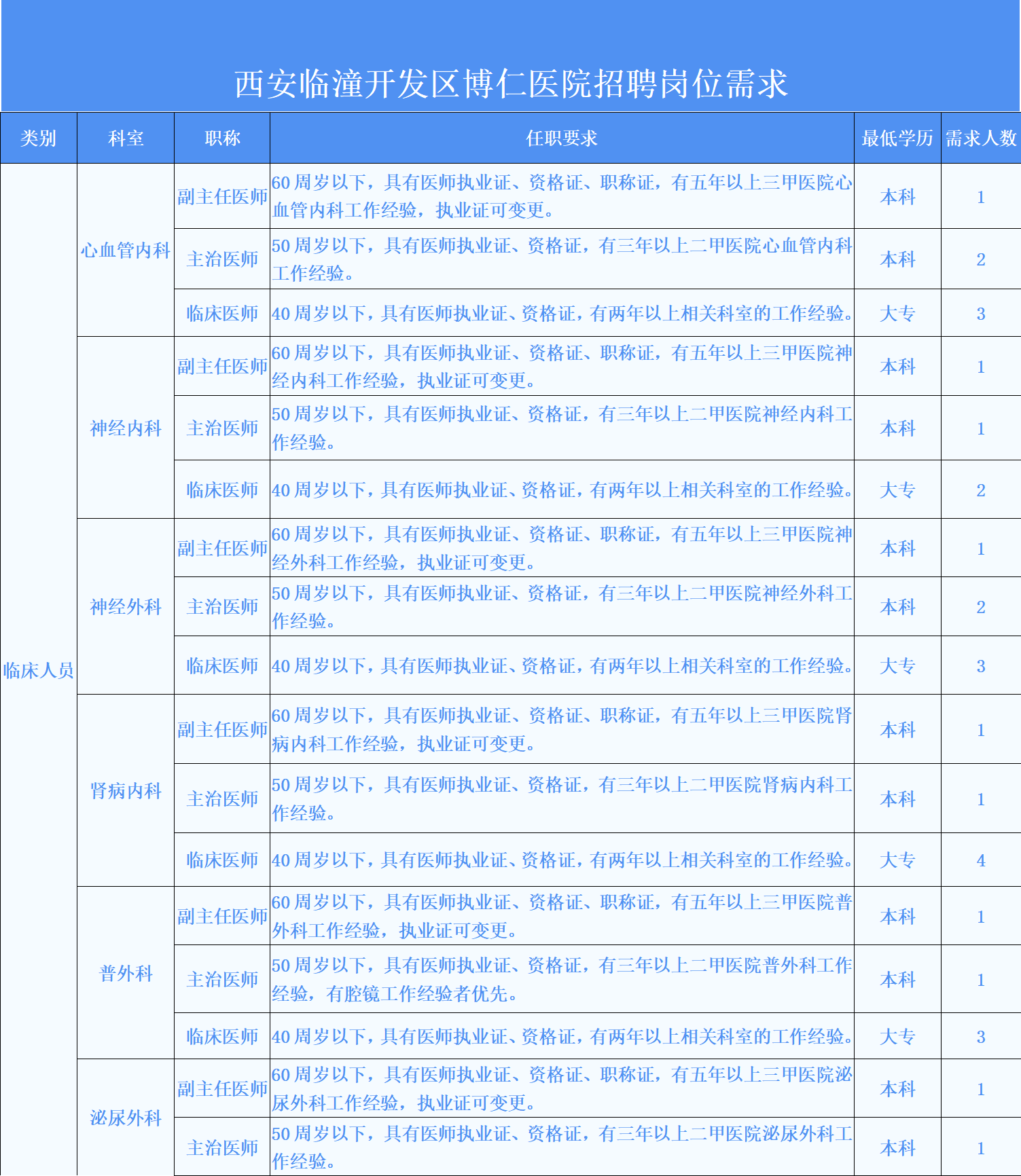 临潼招聘信息更新，探寻职业发展新起点