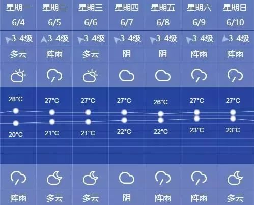 上海最新天气预告及获取指南