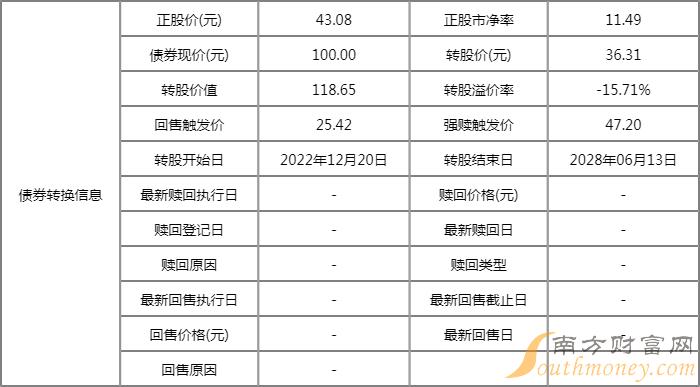 金属制品 第15页