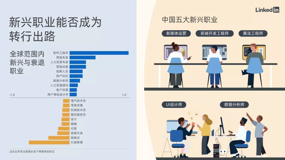 技术开发 第14页