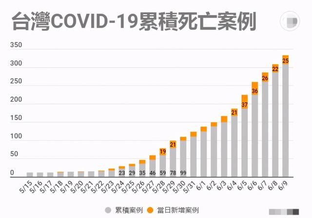 全球最新疫情数量实时分析与数据报告