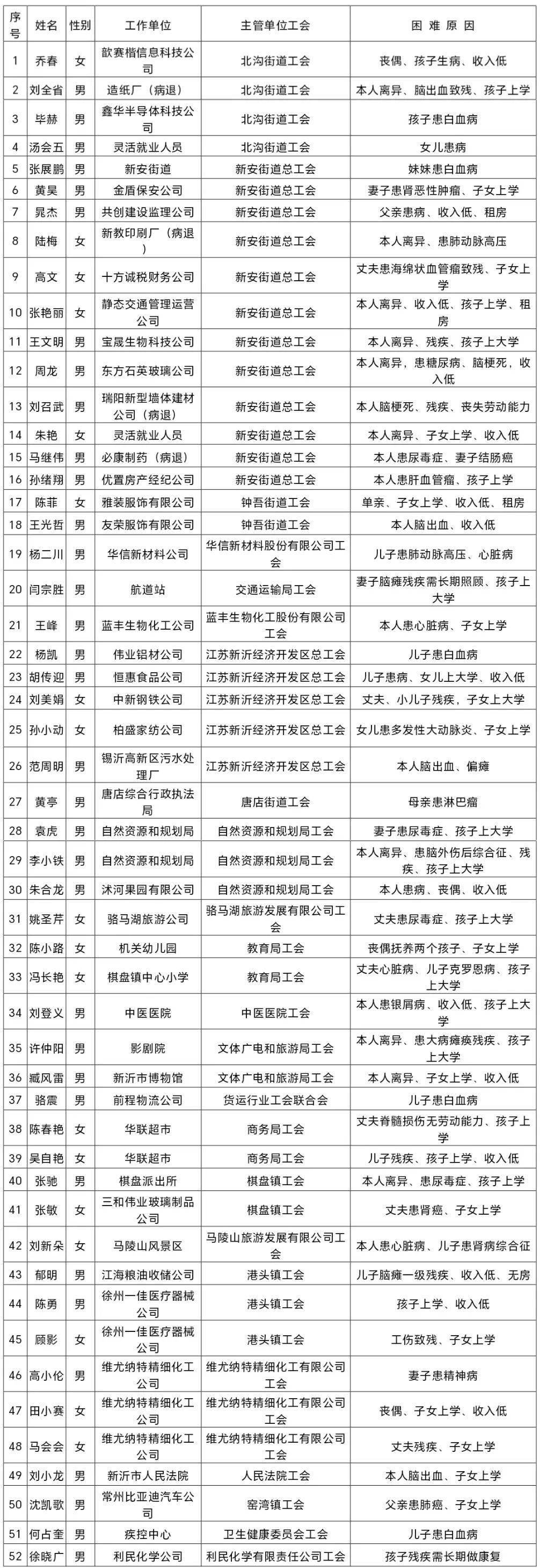 新沂最新公示，城市发展与民生改善同步前行