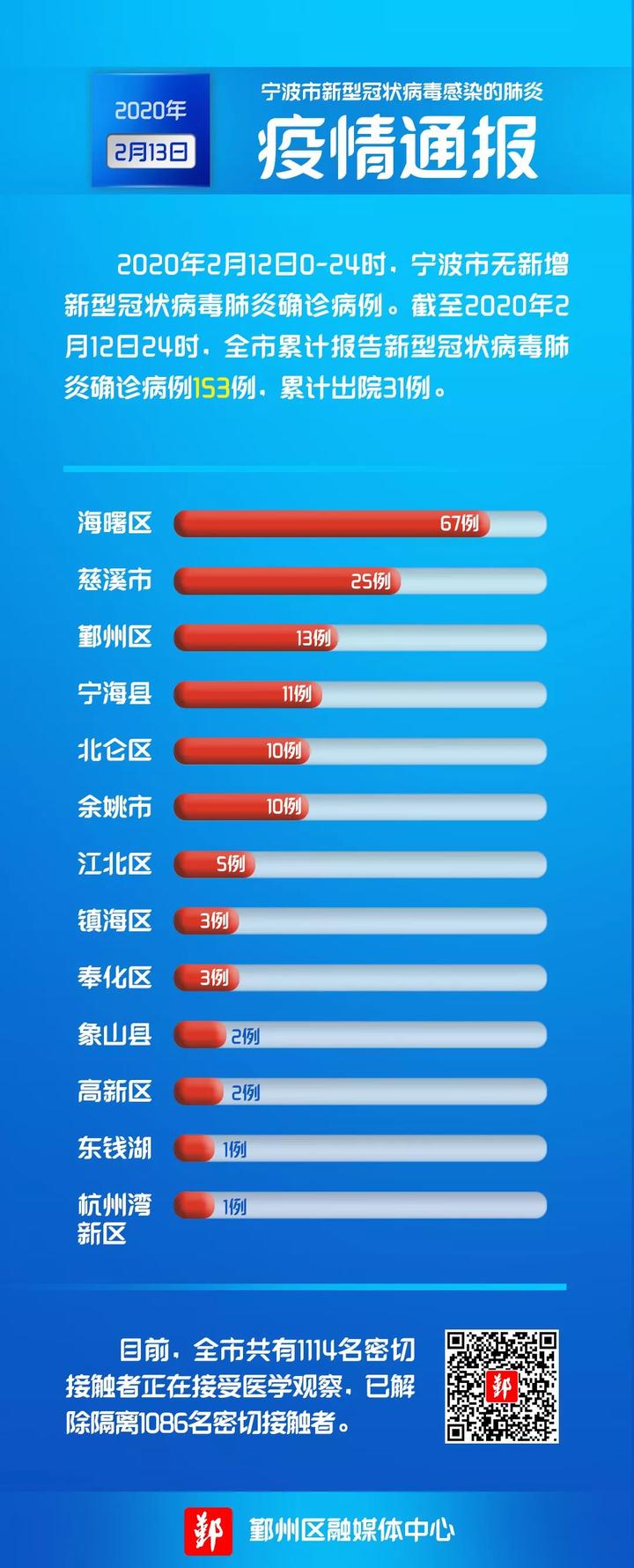 疫情最新情报，小城温馨抗疫日常