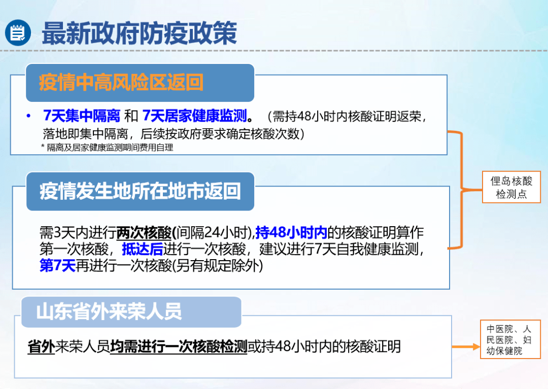 最新防疫方针变化下的学习，信心与成就的力量