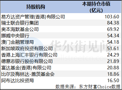 最新持有市值深度分析与个人观点分享
